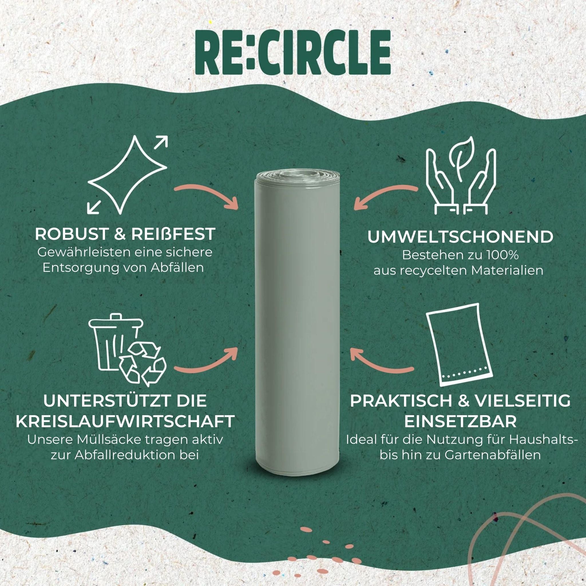 RE:CIRCLE Abfallsack 120 Liter (25 Beutel p. Rolle) Die umweltschonende Lösung für die Abfallentsorgung