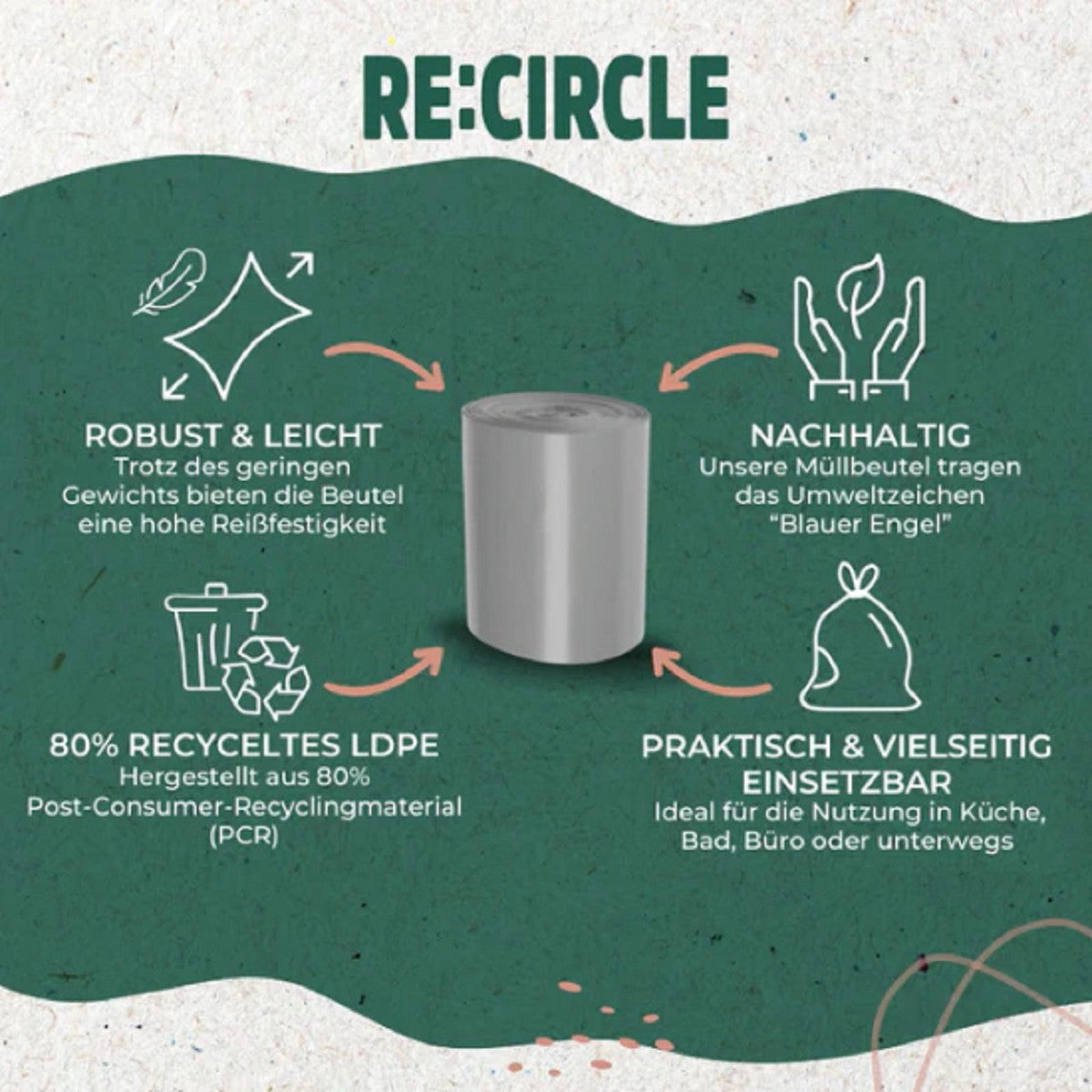 RE:CIRCLE Müllbeutel 30 Liter (50 Beutel p. Rolle) Die umweltschonende Lösung für die Abfallentsorgung