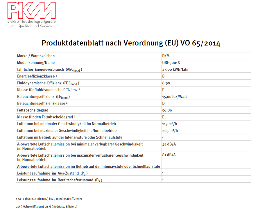 PKM Unterbauhaube UBH3001X 60cm Edelstahl Abzugshaube-Dunstabzugshaube