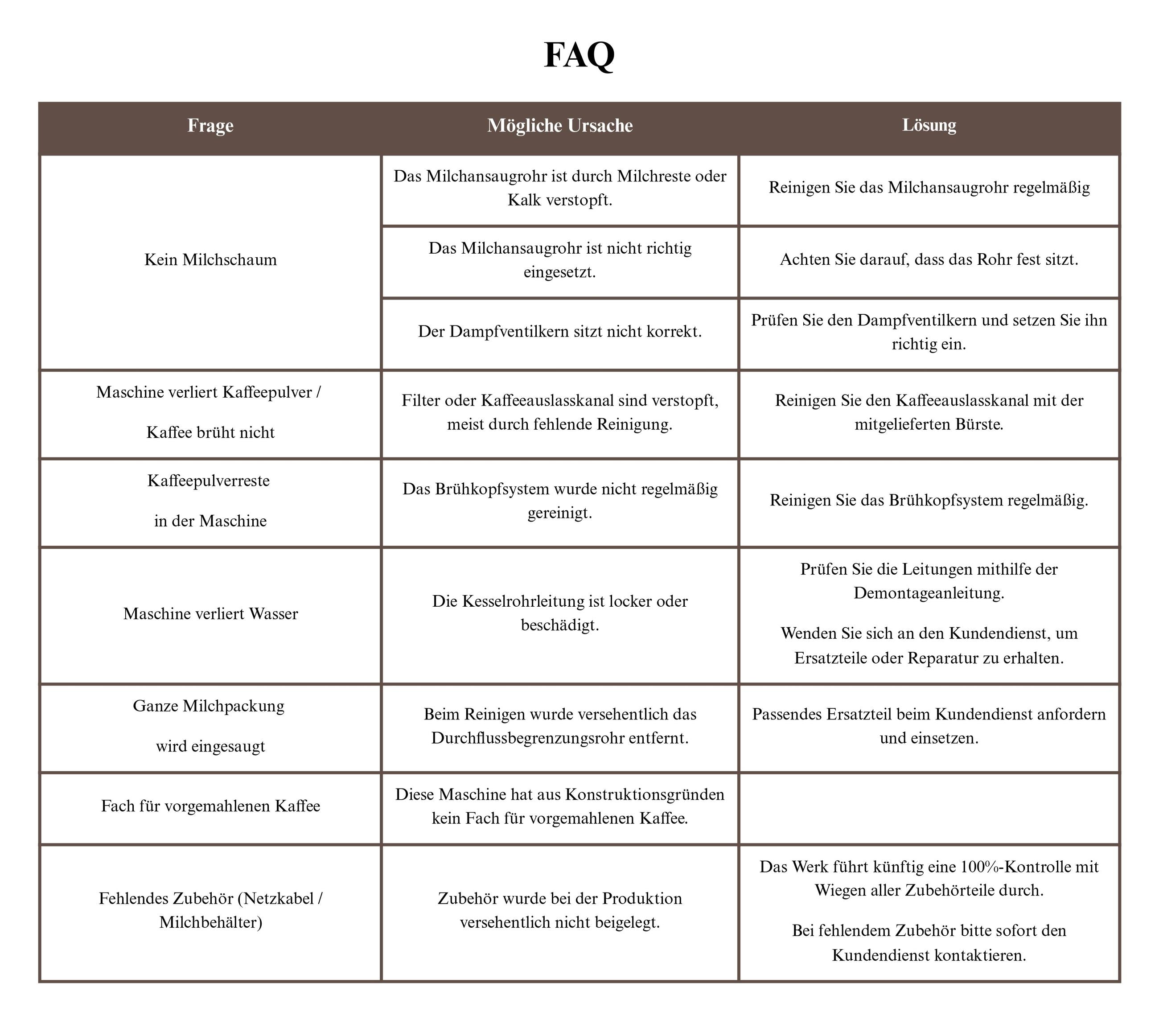 ChefRobot Kaffeevollautomat, 4 Sorten, Touchscreen, 1,5 l, selbstreinigend