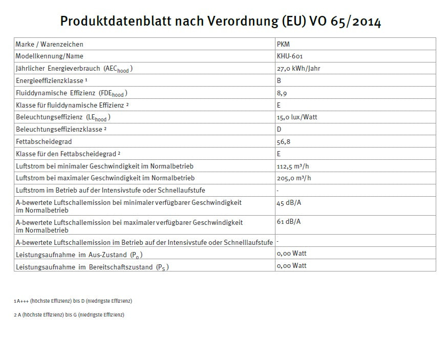PKM Unterbauhaube KHU-601 60cm Glaswrasenschirm Dunstabzugshaube Umluft Abluft LED