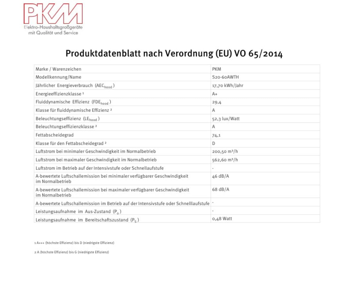 PKM Kopffreihaube S20-60AWTH - 60cm, weiß, Touch-Control, LED, Dunstabzugshaube